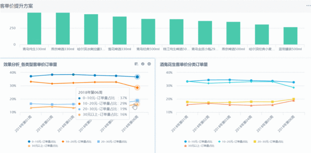 未来商业新趋势：AI在企业决策中的崛起与挑战